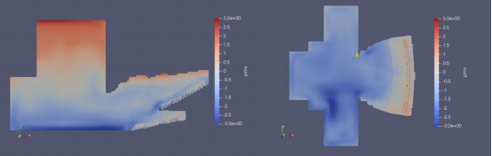 表4.各工况热湿环境评价指标.