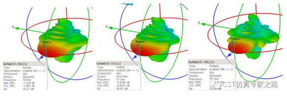 cst毫米波雷达仿真和记娱乐app官网登录的解决方案介绍（六）