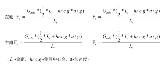 采用 hyperworks、abaqus 对扭转梁后悬架的强度分析