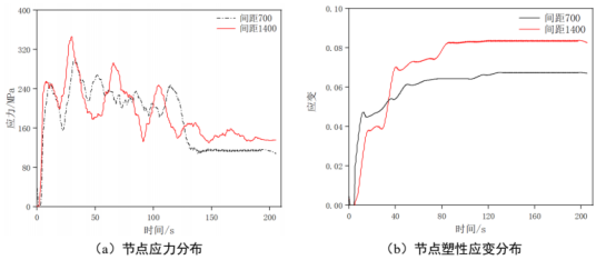 abaqus大口径钛焊管辊弯成型数值仿真与试验研究