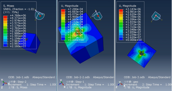 abaqus初始应力平衡