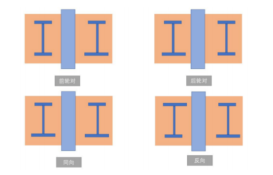 图 7 常见的轮径差型式