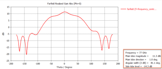 cst软件如何计算天线“x”db的波束宽度？
