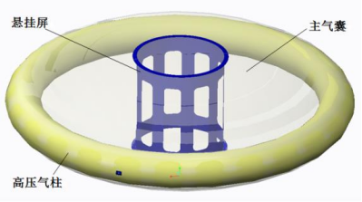 基于abaqus 膜单元的充气囊体结构力学性能研究
