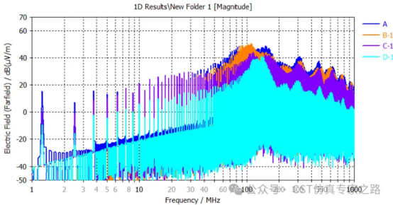 cst电源模块的re问题整改思路和仿真