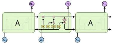 联合abaqus和机器学习的行人保护头型hic值定量预测