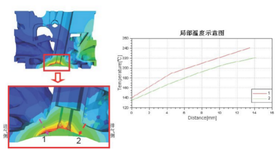cae分析在发动机缸体缸盖设计中的应用