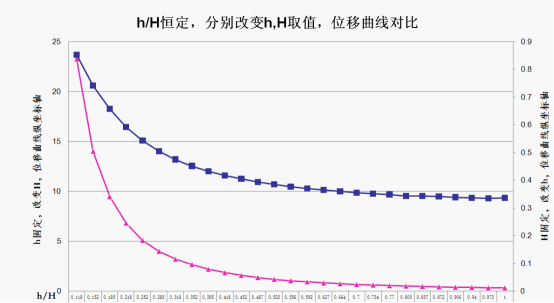 abaqus 在结构设计中的基础应用