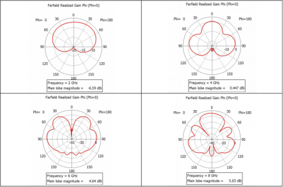 cst基于频率选择表面的紧耦合天线研究