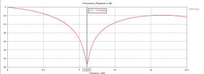 cst软件加载异形金属地板的微带缝隙贴片天线设计