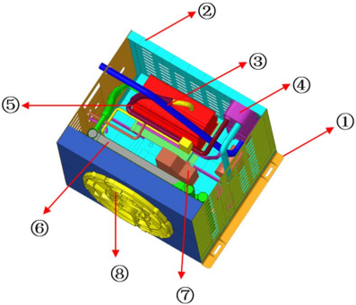 某新能源汽车电池热管理机组