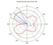 cst软件加载异形金属地板的微带缝隙贴片天线设计