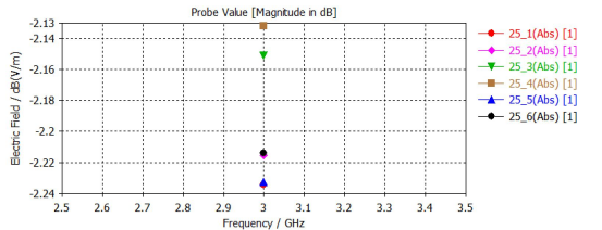 基于 cst 建模仿真的微波暗室性能评价方法