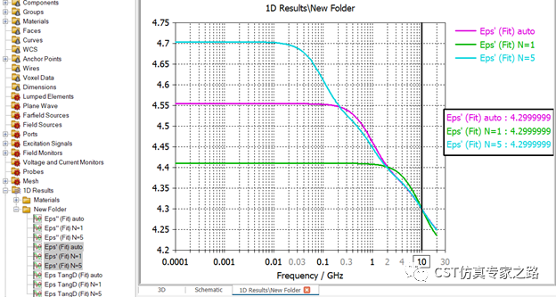 cst软件如何定义复介电常数---电导率cond与损耗角tand