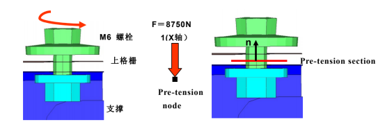 应用 abaqus 分析前保险杠总成上格栅的连接失效