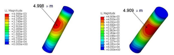 基于abaqus的皮带轮有限元仿真分析