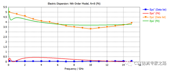 cst软件如何使用自定义的频域材料色散介