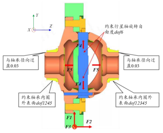 abaqus混合电驱动系统差速器强度有限元分析