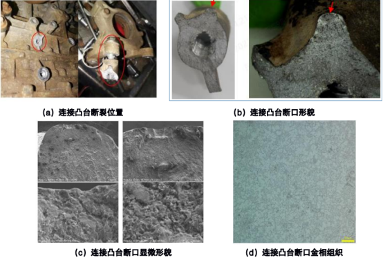 基于abaqus的传动轴支架连接凸台断裂分析及优化