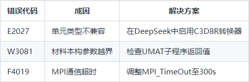 deepseek驱动达索仿真：ai赋能的工程进化新范式