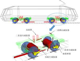 图 3. 列尾动力车的动力学模型.