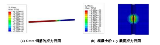 不同直径的钢筋混凝土粘结滑移模型的应力云图