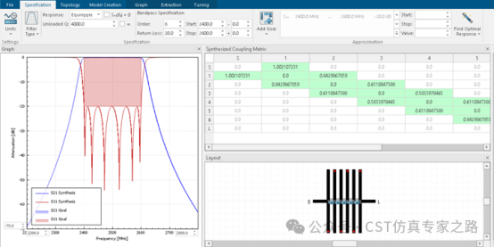 滤波器综合结果