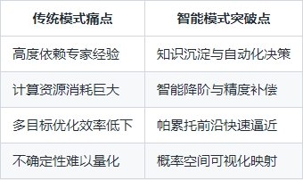 deepseek与abaqus深度融合：人工智能ai cae仿真的时代来了！