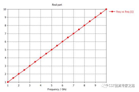 cst软件如何计算天线系数antenna factor