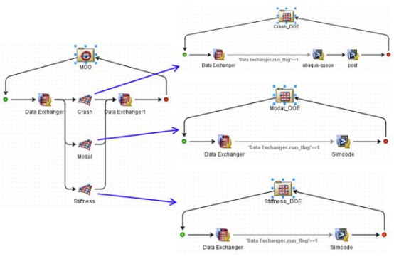 isight对汽车顶盖复合材料前横梁铺层多目标优化设计