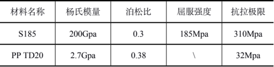 基于 catia 和 abaqus 的某车型空滤器装置分析