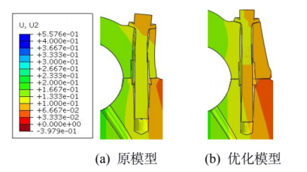 载荷工况y向变形云图