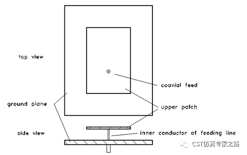 圆极化平板天线仿真01【cst软件仿真实例】