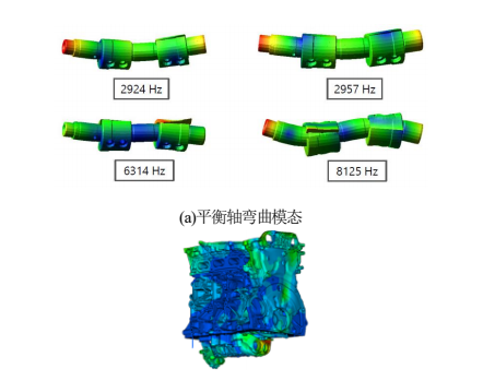(b)平衡轴壳体摆动模态