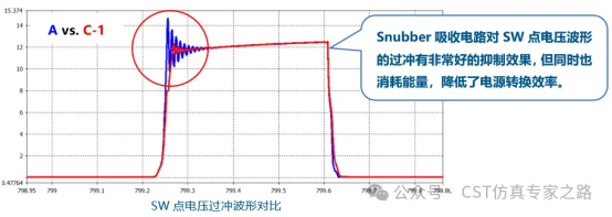 cst电源模块的re问题整改思路和仿真