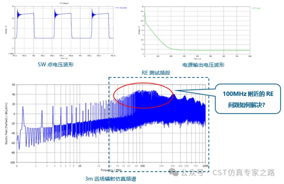 cst电源模块的re问题整改思路和仿真