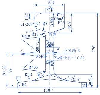 基于abaqus-lms virtual lab的钢轨声辐射特性研究