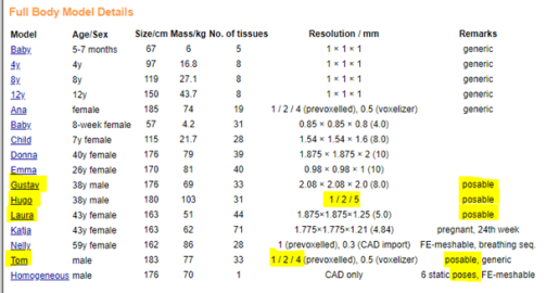 cst软件如何使用poser人体摆姿势