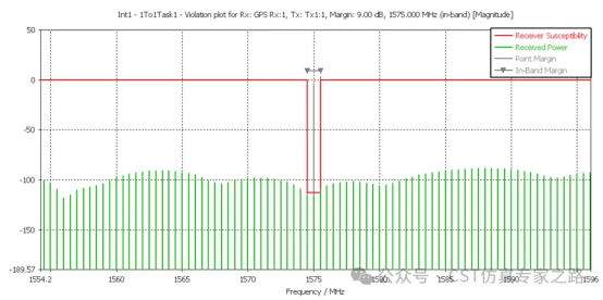 cst仿真实例：interference task车载gps天线射频干扰desense仿真