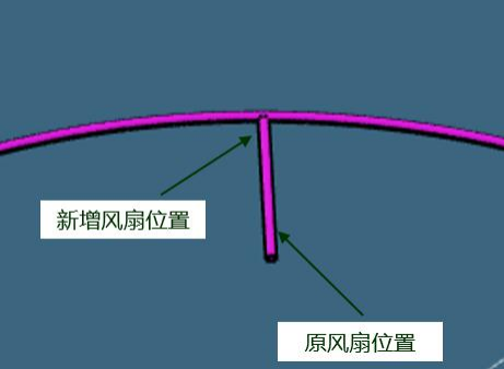 风机布置示意图