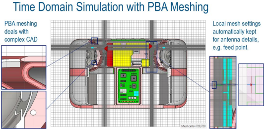 多媒体设备天线仿真和记娱乐app官网登录的解决方案
