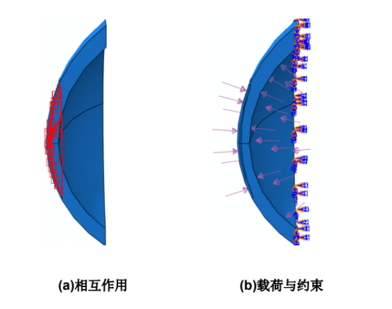 相互作用与边界条件.