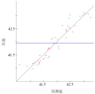 isight对汽车顶盖复合材料前横梁铺层多目标优化设计