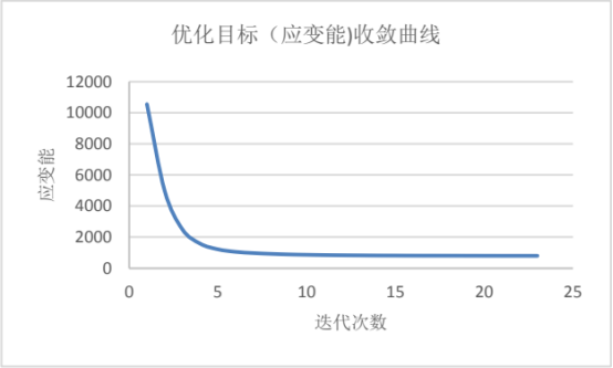 基于abaqus的fsae赛车后轮毂结构优化