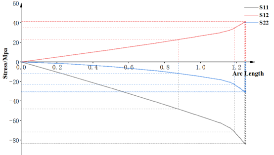 基于 abaqus 的风力叶片屈曲数值分析与模拟