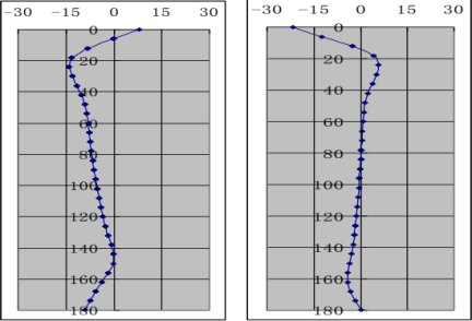 仿真必学！柴油发动机abaqus有限元分析