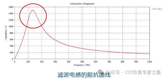cst电源模块的re问题整改思路和仿真