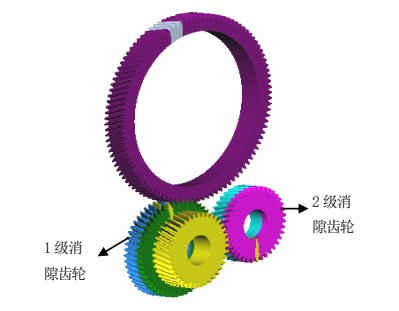 图19 双消隙平衡轴齿轮