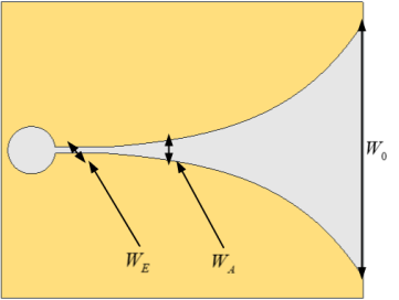 cst案例：加载 y 型缝隙的宽带 vivaldi 天线设计