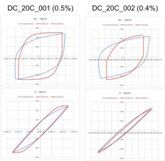 基于abaqus双曲模型的铸铝缸盖燃烧室低周疲劳寿命预测方法研究